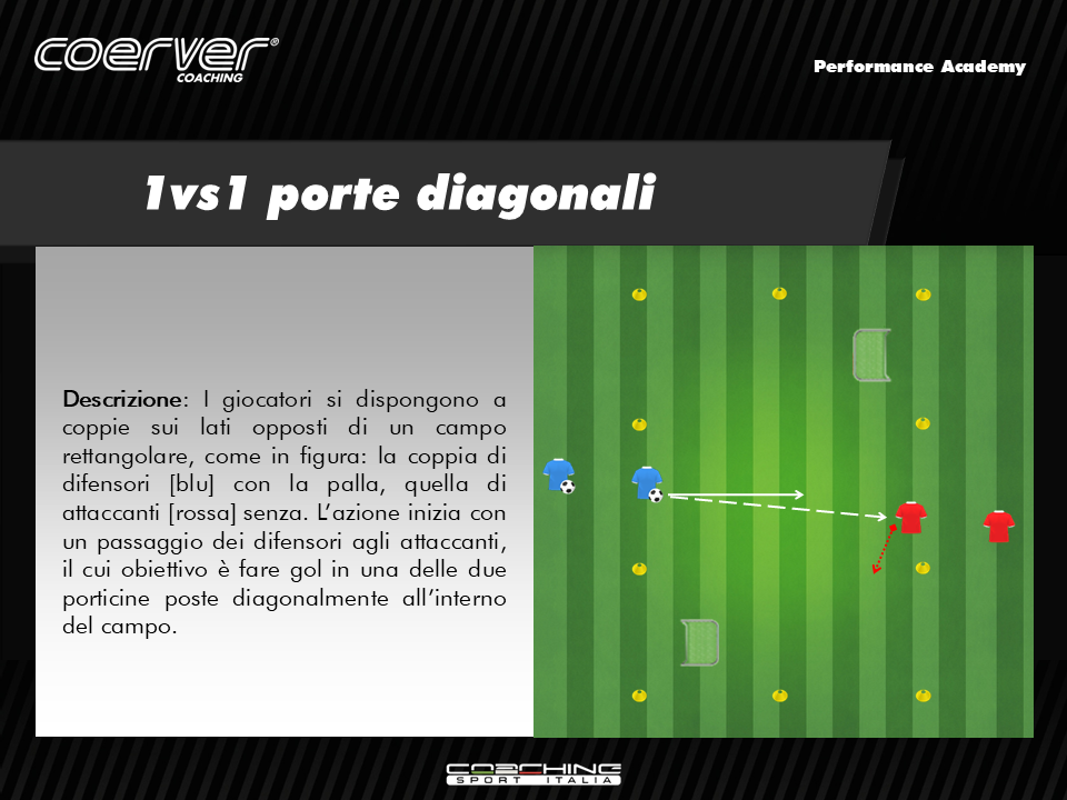 1vs1porte diagonali Coerver